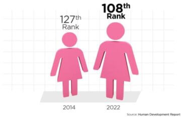 India's Girl Power Rises